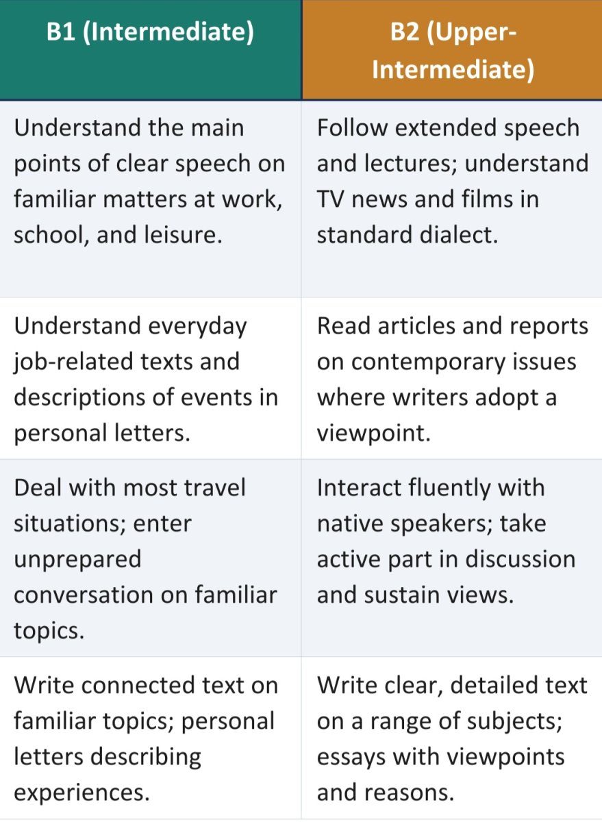 Grupiniai anglų k. kursai 2026