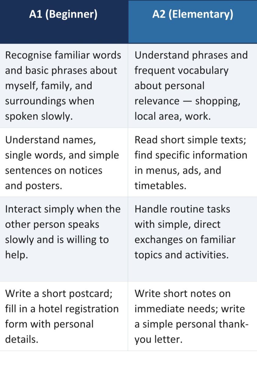 Grupiniai anglų k. kursai 2026